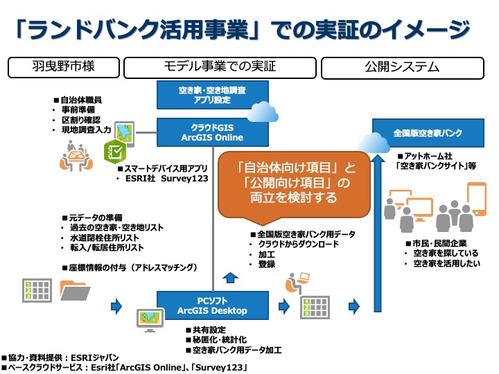 現地調査アプリ_スマートシティサーベイ