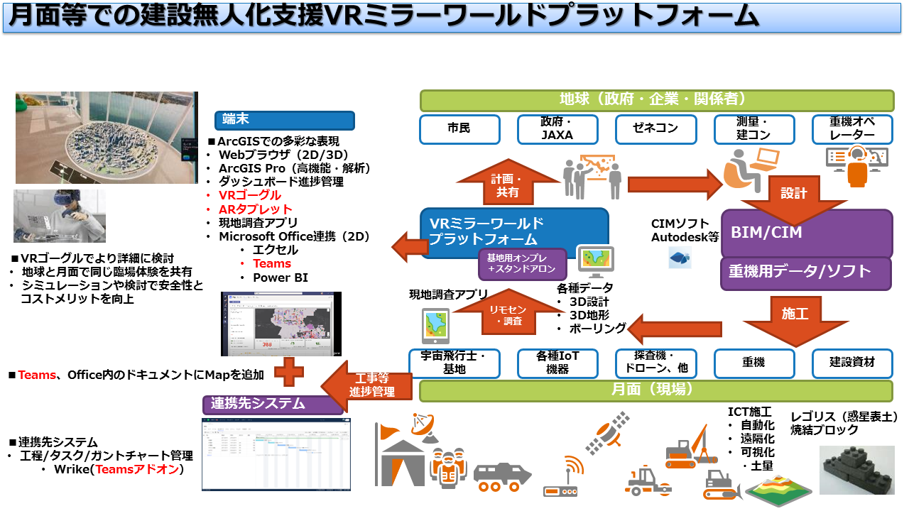 スマートシティサーベイVR