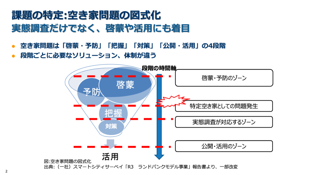 空き家問