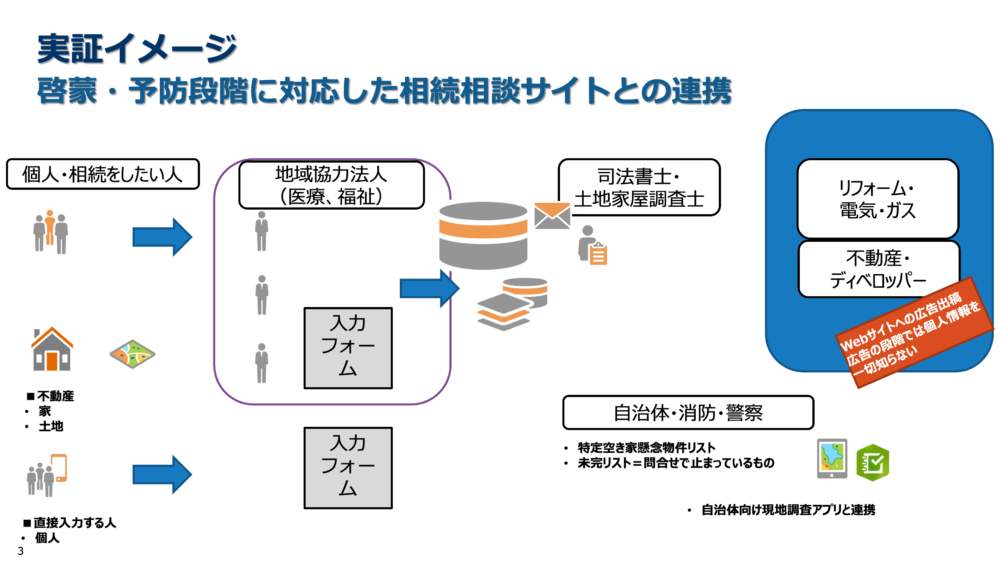 空き家相談サイトコンセプト