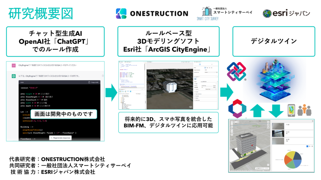 AI_3Dモデリング